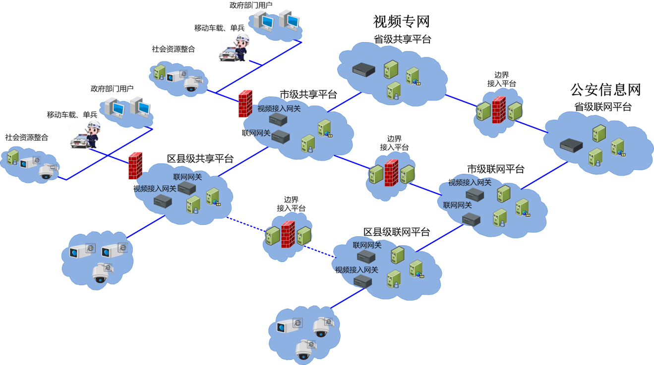 全城Smart智慧监控解决方案 